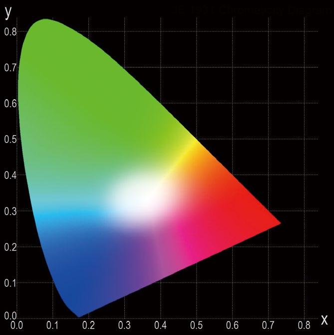 LED E-SOURCE FA RGA TERGIVNING K Exempel halogenlampa Exempel kompakt metall halogen lampa Exempel lysrörs lampa Ra R1 R2 R3 R4 R5 R6 R7 R8 R9 R10 R11 R12 R13 R14 R15 96 99 97 93 94 97 96 94 94 86 93