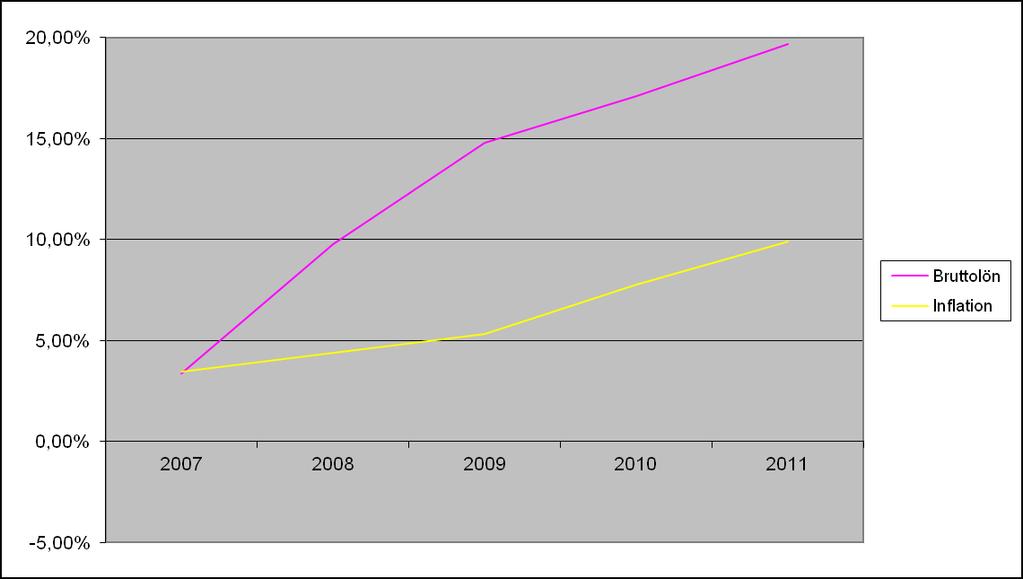 Jämförelse Index (AKI) och