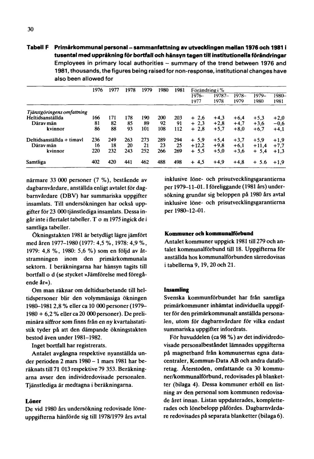 30 Tabell F Primärkommunal personal - sammanfattning av utvecklingen mellan 1976 och 1981 i tusental med uppräkning för bortfall och hänsyn tagen till institutionella förändringar Employees in