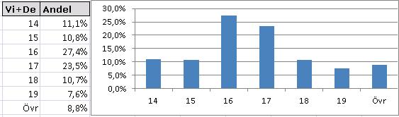 18-22hp med 16-17 i totala antalet trumf. Är det här par-tävlingarna avgörs? Handtyper. En annan ansats att kategorisera fördelningar är att typa händerna i balanserad, en färgs, tvåfärgs etc.