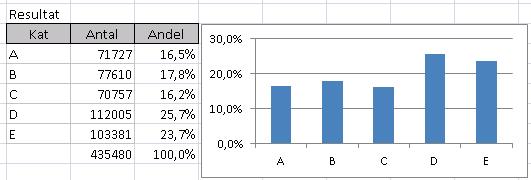 B+B har ju samma anpassningsaspekt finns en trumffärg eller ej? 2F+2F kan ju när det gäller anpassning vara allt eller inget. 1F+B där finns ju alltid en 8-korts färg åtminstone.
