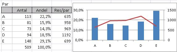 När jag sitter vid bridgebordet och bjuder finns ju båda aspekterna med i mina val av bud. Spelskicklighet.