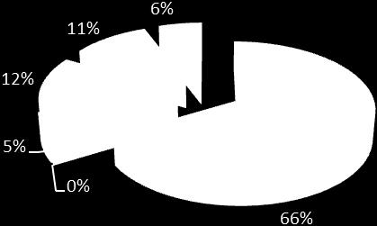 De beräknade halterna i tätorten stöds av mätdata, från mätningen av urban bakgrundshalt som gjordes under nov-dec 2014 (Bilaga 2).