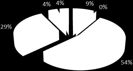 De beräknade halterna i tätorten Bjuv stöds av mätningarna som gjordes under november-december 2014 (Bilaga 2).