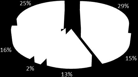 5-8 g/m 3 på landsbygden. De beräknade halterna i tätorten stöds av mätdata, från mätningen av urban bakgrundshalt som gjordes under 2014 (Bilaga 2).
