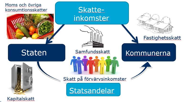 De offentliga finanserna 2020 Kommunernas