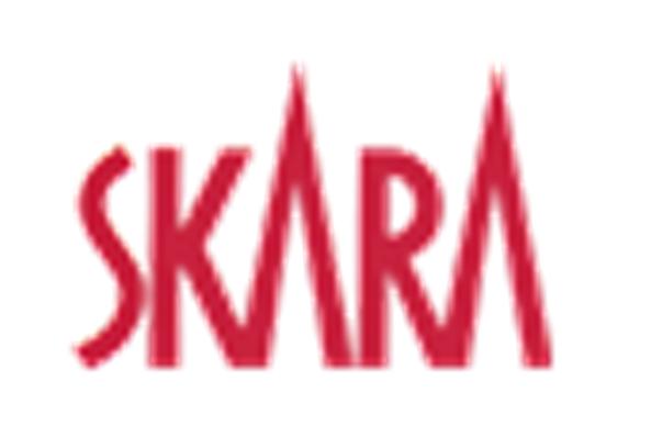 Trafikutredning - Parkeringsanalys