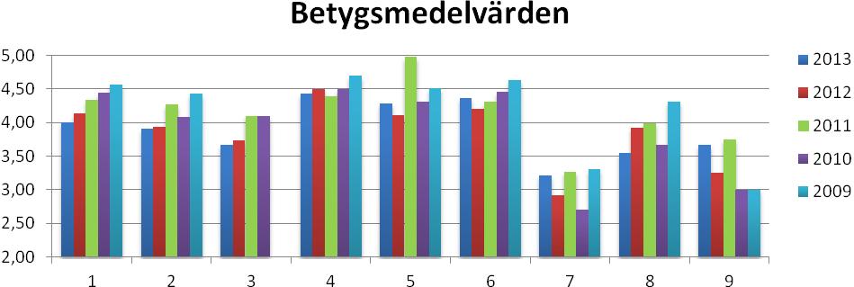 2(6) Hur nöjd är du med: 1. Kommunens information och anvisningar för bygglovansökan 2. Den information du fått om var du ska vända dig med frågor och ev klagomål 3.