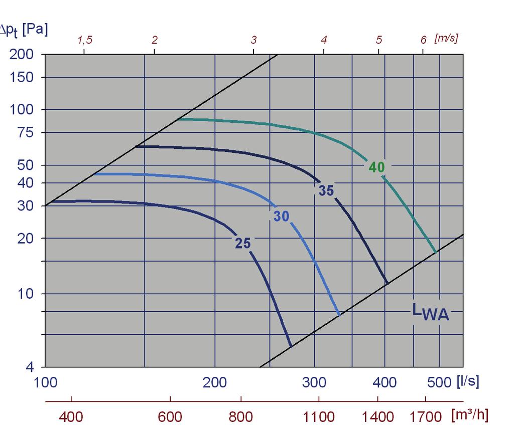 (S) Ø315 Diagram 16,