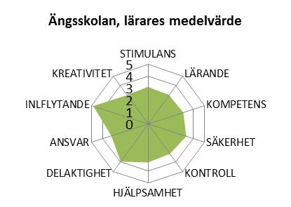 de hade en del större grupperingar men en god sammanhållning.