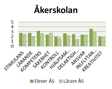 16 Det förekommer slagsmål eller våld mellan elever i denna grupp /och på skolan Det händer mycket sällan att något slagsmål eller våld inträffar i denna grupp/ och på skolan Det förekommer inga