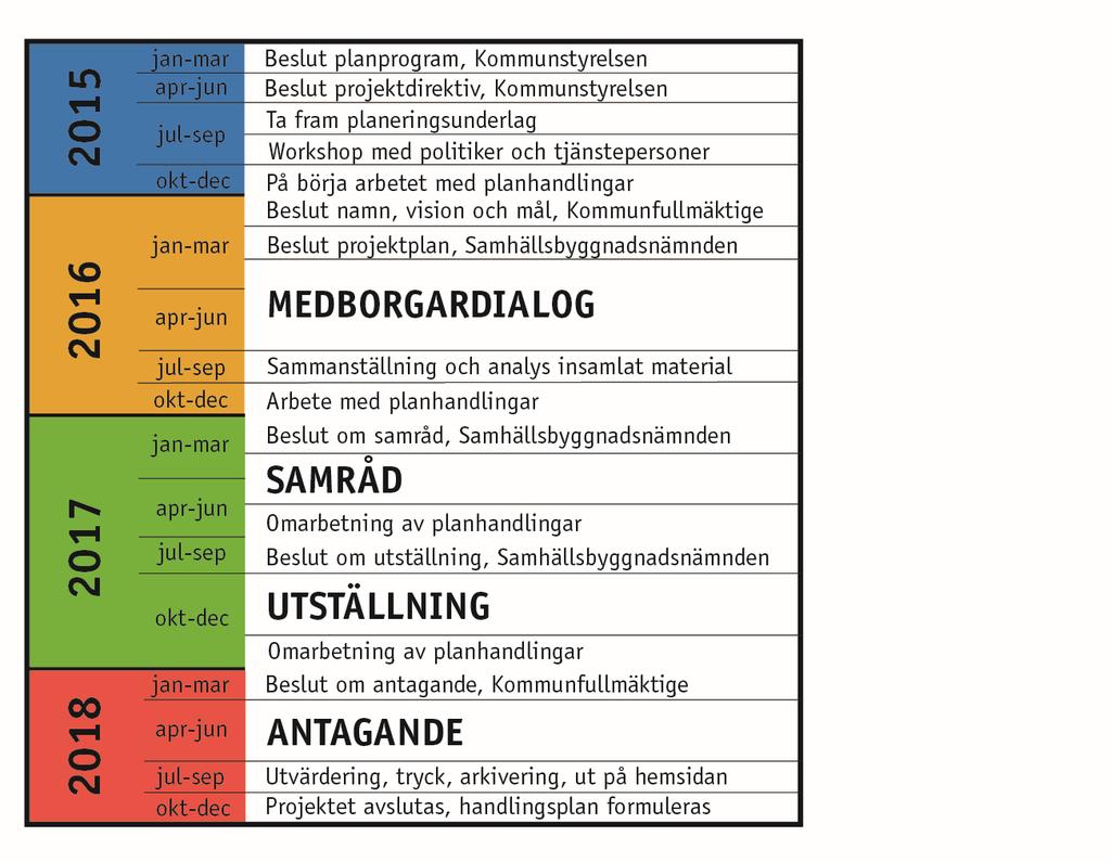 Ny översiktsplan -