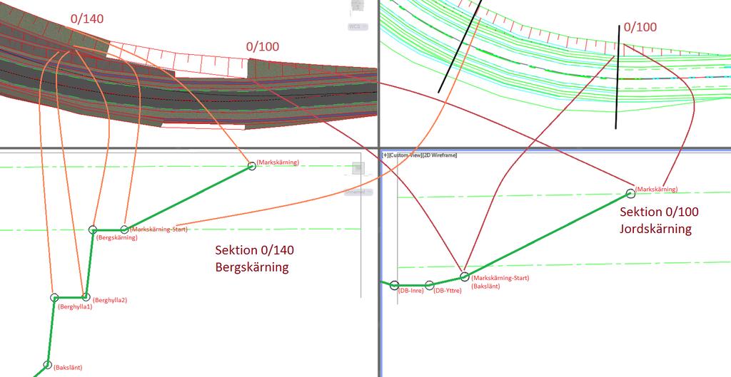 Vid övergång mellan mark-/bergskärning blir det oftast hål i renderingen, detta beror på en bugg i Civil 3Ds rendering. Bilden till höger visar lämpliga inställningar för subassemblyn.