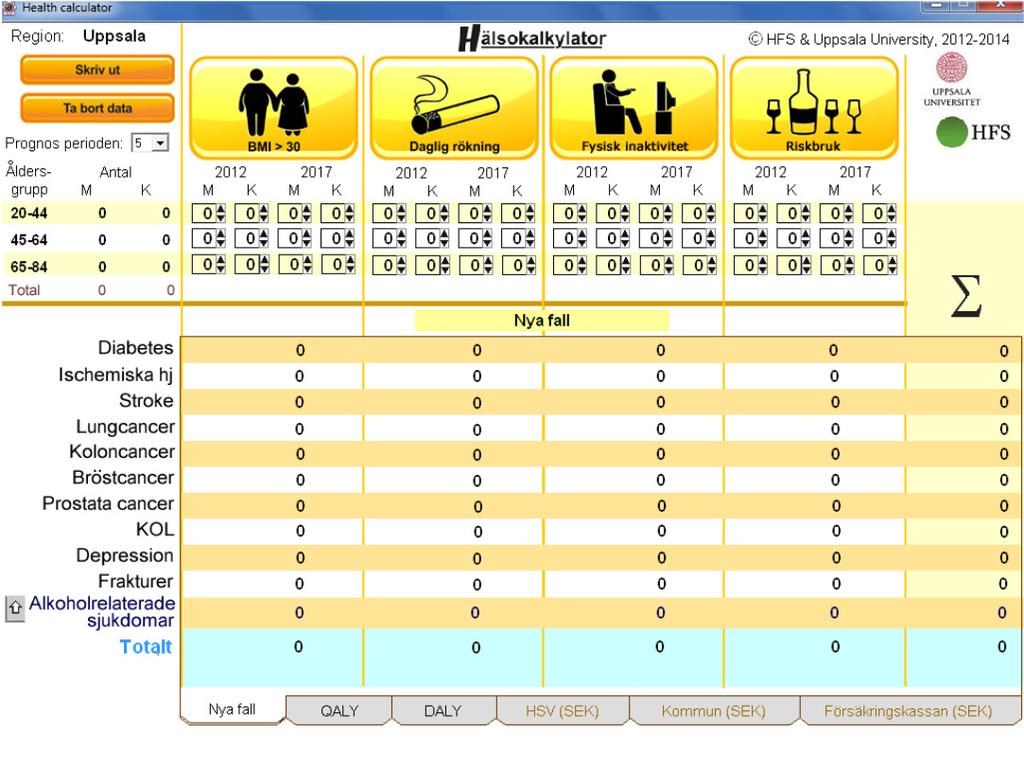 Hälsokalkylatorn, se www.hfsnatverket.