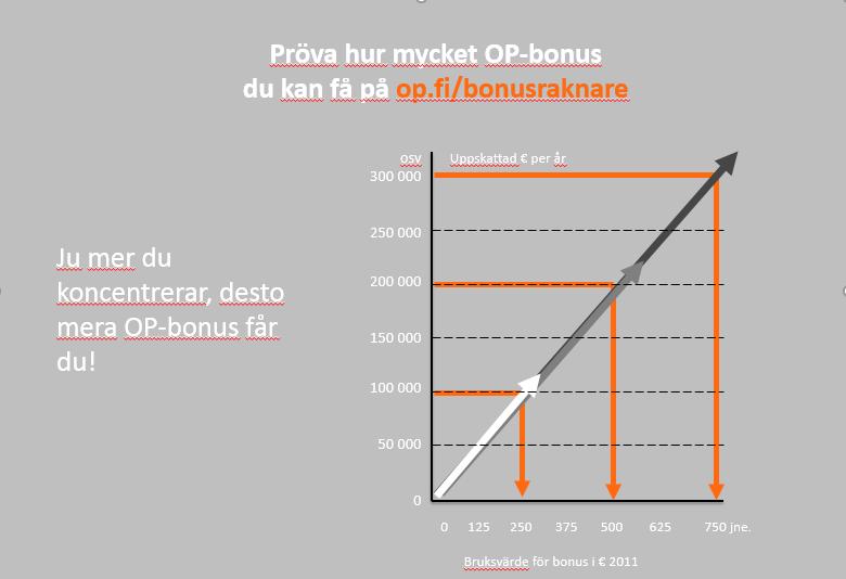 Banktjänster Försäkringar Lån Placeringar Försäkringspremier + inköp med Visa