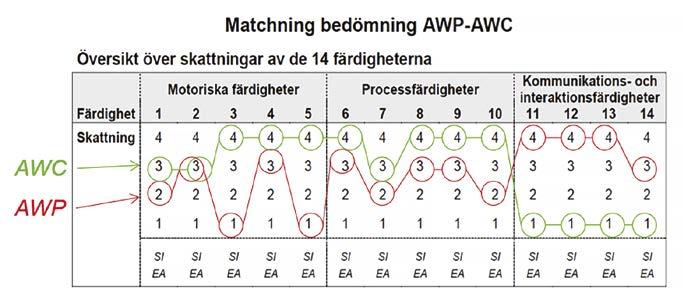 hos klienter med alla former av arbetsrelaterad problematik, d.v.s. instrumentet är ej sjukdoms-, skade- eller diagnosbundet.