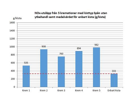 Fas 2 ser ut som i förra diagrammet.