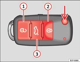 Öppna och stänga 85 Fjärrkontroll med radiofrekvens* Låsa och låsa upp fordonet Fjärrkontrollen med radiofrekvens används för att låsa och låsa upp fordonet på avstånd.