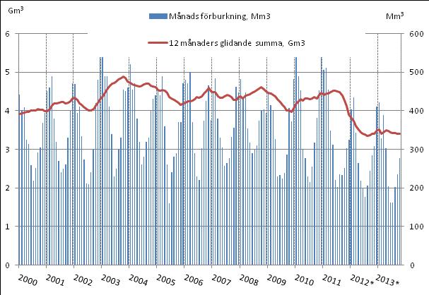 *preliminär Figurbilaga 4.