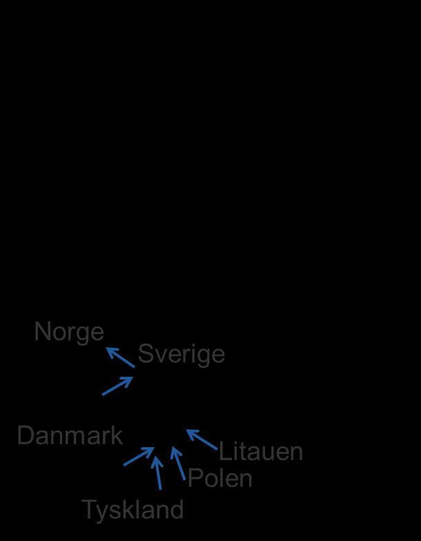 3 (7) Ökad flexibilitet för den systemansvarige FB innebär en ökad flexibilitet för den systemansvarige.