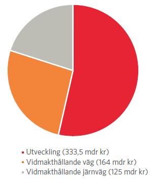 Infrastrukturplanen i