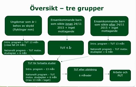 Aktuellt Ändringar i fråga om kommunplacering av ensamkommande barn (LMA 1994:137) Endast om kommunerna har ingått en särskild överenskommelse om