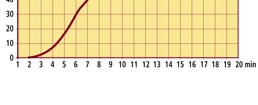 2002/03:119 snabbhet måste anses vara ett