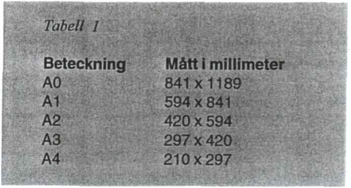 Tabe Beteckning AO A1 A2 A3 A4 Mått i miilimeter 841 X1189 594x841 420x594 297x420 210x297 Ritningsfolie Rimingsfolie finns också i flera sorter och tjocklekar.