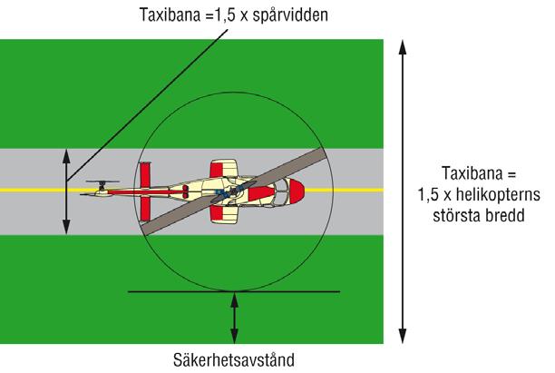 och sättpunktsmarkering då TLOF är