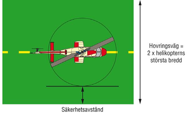 Bilaga 3 Bild 3.