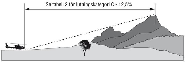 lutningskategori B, 8% och 16%.