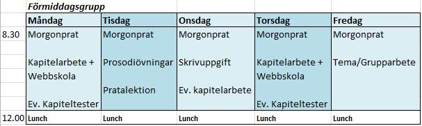 Börja studera Struktur Vi rekommenderar att studier med Sweol schemaläggs. Schemalägg också lektioner för uttal, prata och skriva.