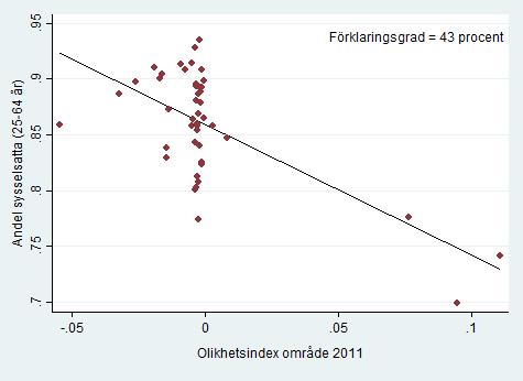 KONSEKVENSER