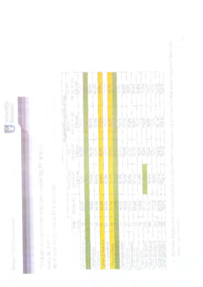 Södertälje Tabeller och kommentarer som underlag för analys Betyg åk 9 2017 Behörighet till gymnasiet åk 9 2013-2017 Höaskoleförberedande proqram Yrkes program ES EKSA HU NATE Antal EN MA SV EN MA SV