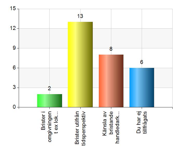 Resultat av VFU-enkät (entergate) genomförd maj 2017 Vilken utbildning inom arbetsterapi har du? 98,1 % har högst kandidatexamen Har du akademisk kompetens inom pedagogik och/eller handledning?