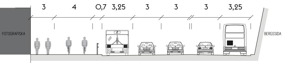 Bakgrunden till detta var den stundom stora mängden gående samt det höga cykelflödet.