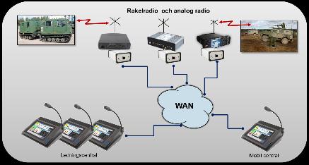 På senare år har fordonen uppdaterats till Rakel och har nu färre radioenheter.