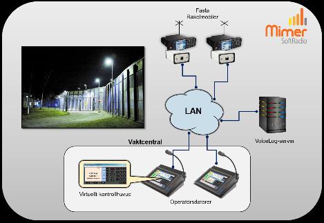 Ledningscentraler som hanterar både Rakel och andra äldre radiosystem kan köra dessa parallellt i samma operatörsmjukvara.