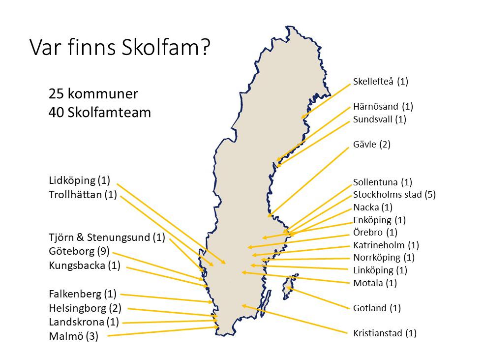 Skolfams organisation Det nationella samarbetet kring Skolfam drivs med stöd av Stiftelsen Allmänna Barnhuset.