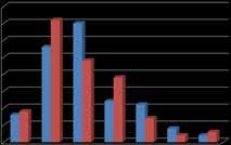 BILAGOR I bilagorna kan man titta på statistik från Facebook-sidan och Instagram-sidorna.