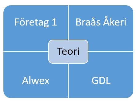 utförs.