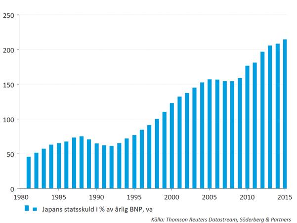 STRATEGI & MARKNADSSYN Japan - soluppgångens land?