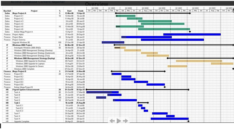 Gantt