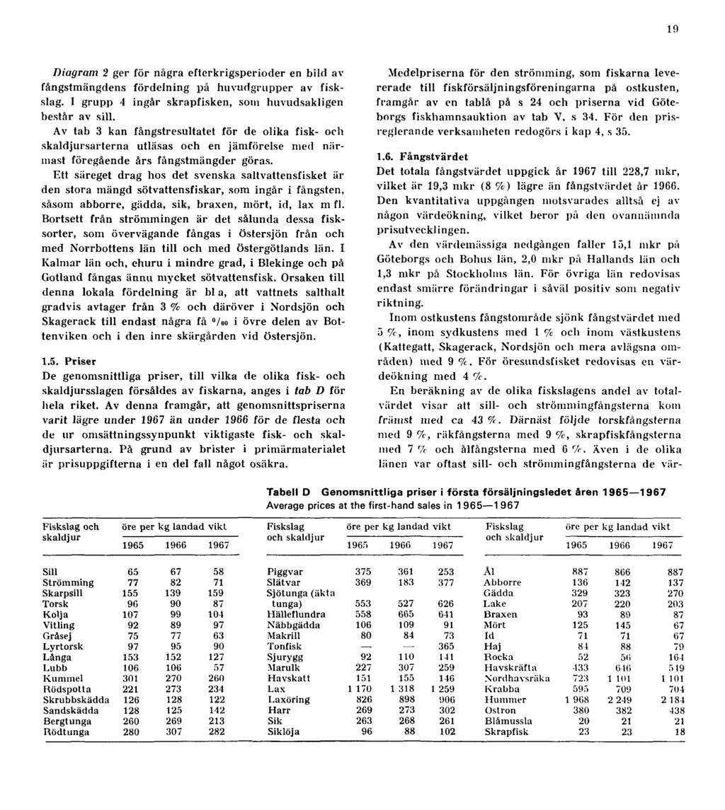 19 Diagram 2 ger för några efterkrigsperioder en bild av fångstmängdens fördelning på huvudgrupper av fiskslag. I grupp 4 ingår skrapfisken, som huvudsakligen består av sill.