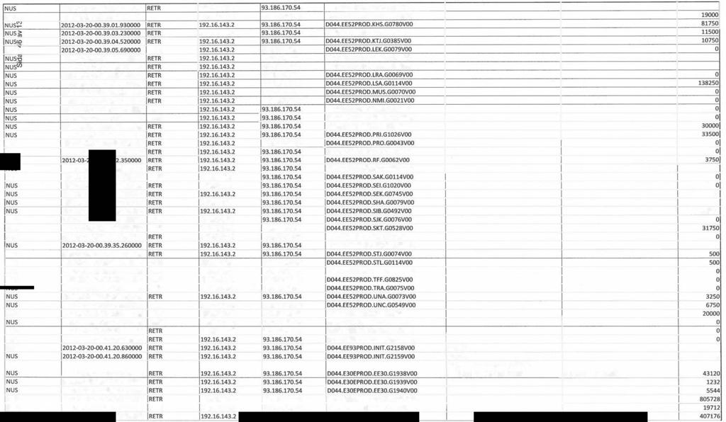 NUS 2012-03-20-00.38.59.180000 RETR 192.16.143.2 93.186.170.54 0044.EE52PROD.KDE.G0317VOO 750 NUS<D 2012-03-20-00.39.00.550000 RETR 192.16.143.2 93.186.170.54 0044.EE52PROD.KDI.