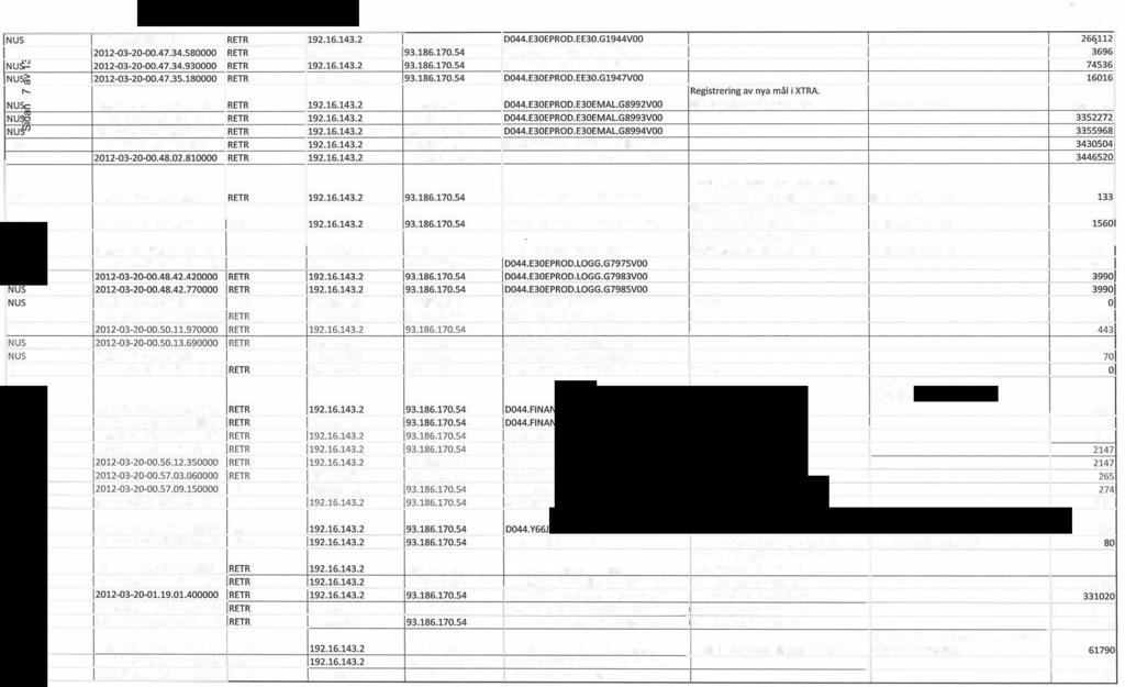 NUS 2012-03-20-00.47.34.410000 RETR 192.16.143.2 93.186.170.54 0044.E30EPROD.EE30.G1944VOO 266112 NU 2012-03-20-Q0.47.34.580000 RETR 192.16.143.2 93.186.170.54 0044.E30EPROD.EE30.G1945VOO 3696 NU 2012-03-20-Q0.