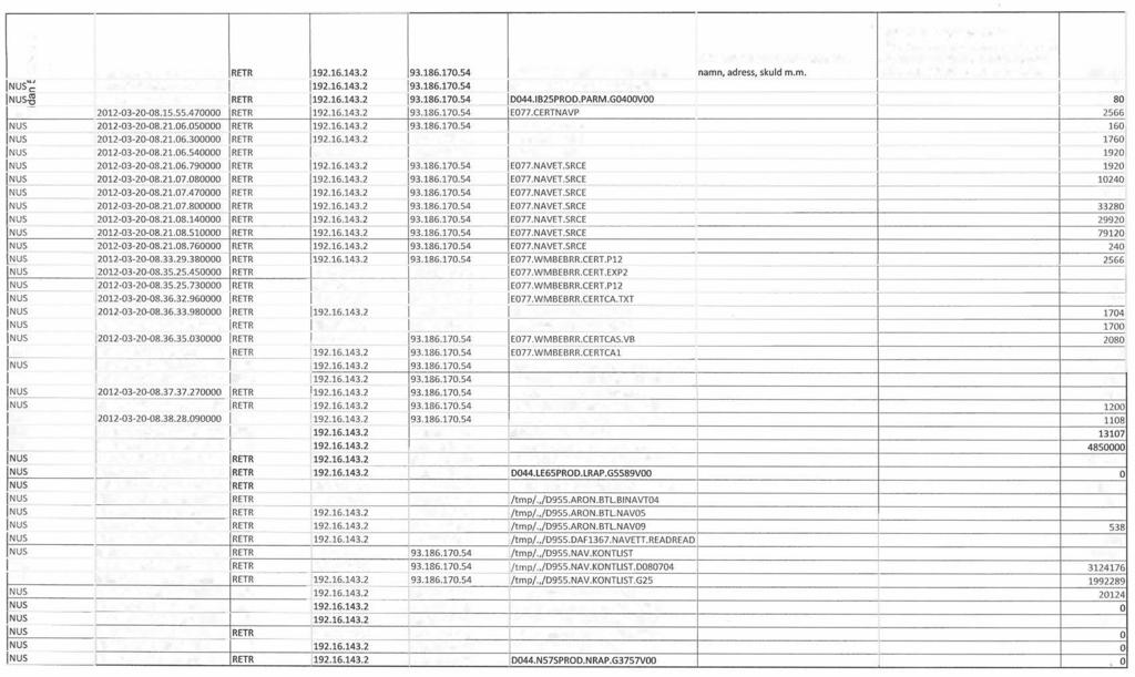 <D (") Daglig fil med uppgift om vilka ud nerrättelser som ska skapas på nya mål > XML-fil till l nit med kravposter, pnr, - Informationen är inte känslig, men bad 10 $o 2012-03-20-04.22.29.