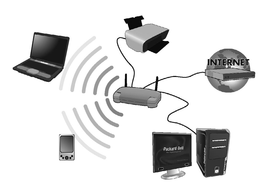 Snabb och enkel installation Att installera ett trådlöst LAN-nätverk kan gå snabbt och enkelt och man slipper dra kablar genom väggar och tak.