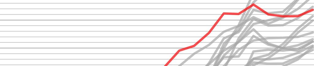 Befolkningsökning tätorter över 50 000 invånare 160000 140000