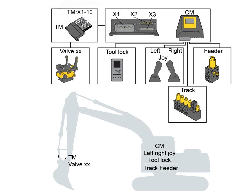 Instruktionsbok 10.